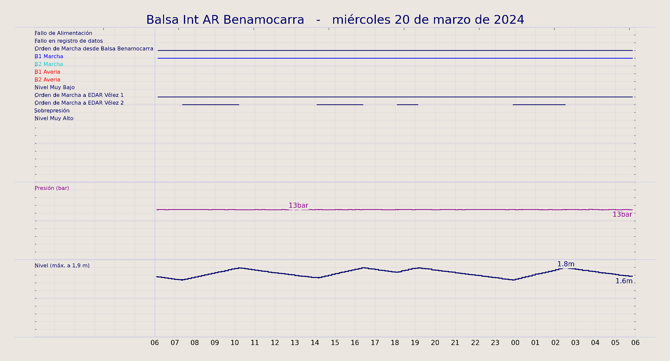 ../../imagenes/vid/2024/Balsa Int AR Benamocarra/2024-03-20 Balsa Int AR Benamocarra.png